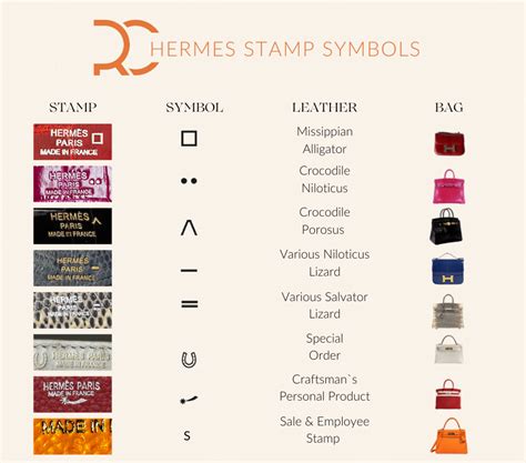 hermes date stamp 2023|Hermes anniversary stamp symbols.